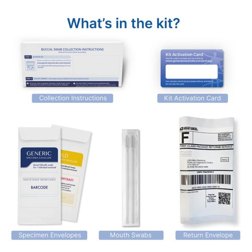 Wanderlust Gene Test - Image 2